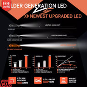 WHITE 9006 LED HEADLIGHT BULB (HIGH QUALITY) PAIR LED BULB